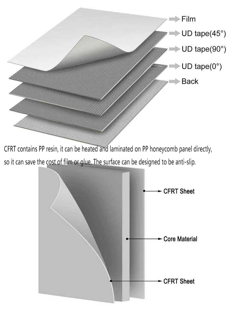 Continuous Glassfiber Thermoplastic Wood Grain PP Honeycomb Core Panel with High Quality